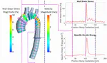 Deep Learning Based Centerline Aggregated Aortic Hemodynamics: An Efficient Alternative to Numerical Modelling of Hemodynamics